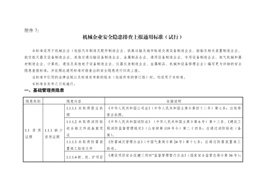 7机械企业安全隐患排查上报通用标准.doc_第1页