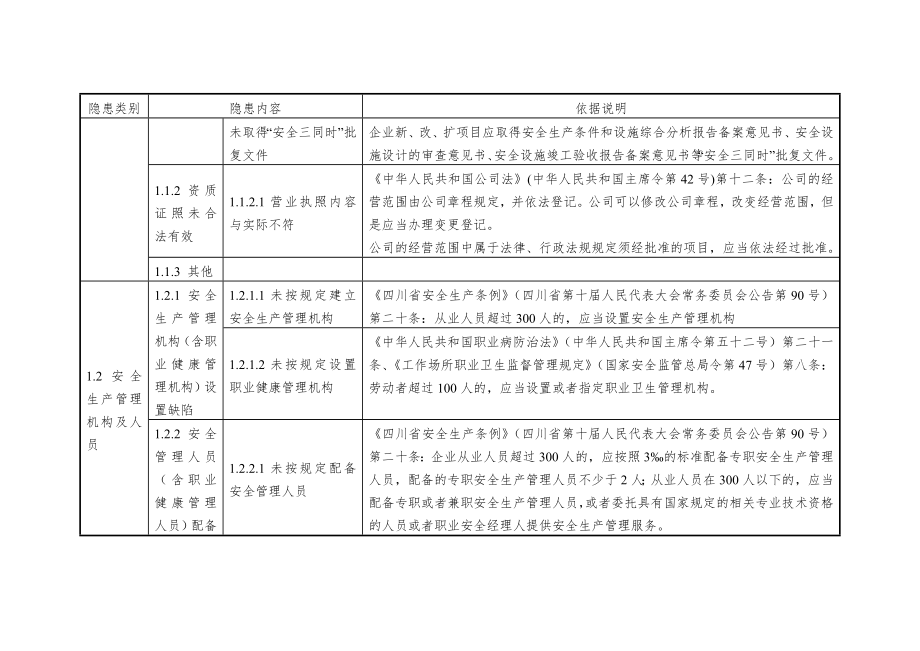 7机械企业安全隐患排查上报通用标准.doc_第2页