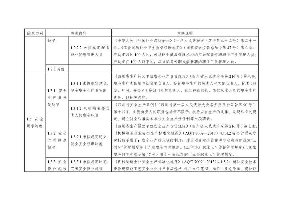 7机械企业安全隐患排查上报通用标准.doc_第3页