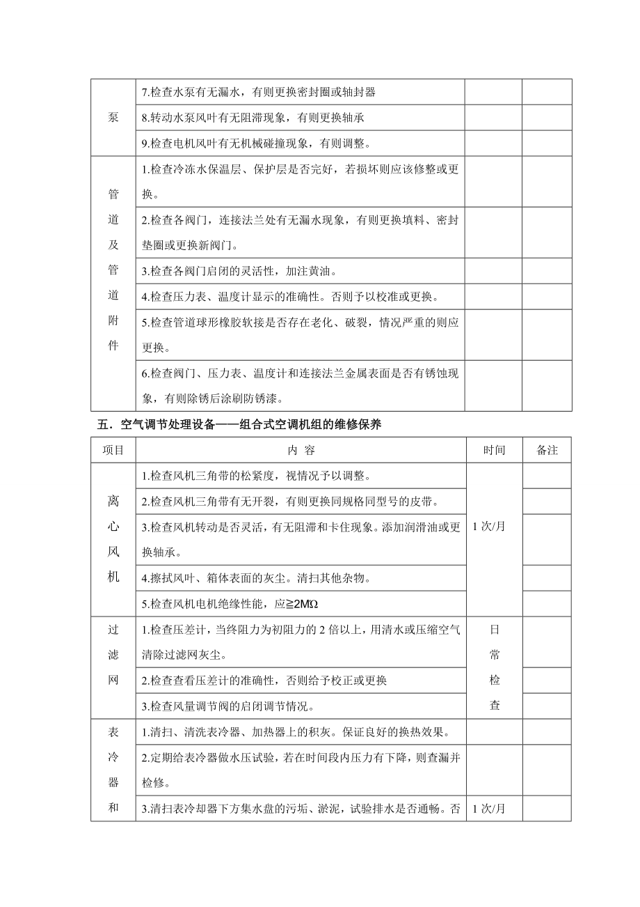 中央空调螺杆式冷水（热泵）机组运行维护保养计划书.doc_第3页