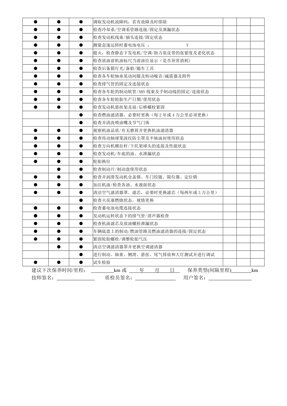 汽车维护与保养作业工单.doc_第2页