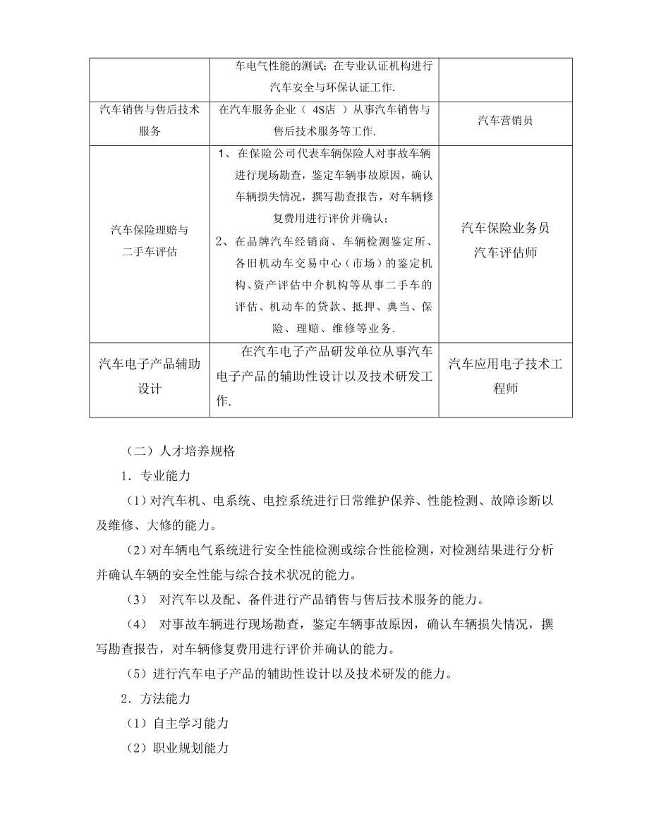 学校汽车检测与维修专业人才培养方案.doc_第2页