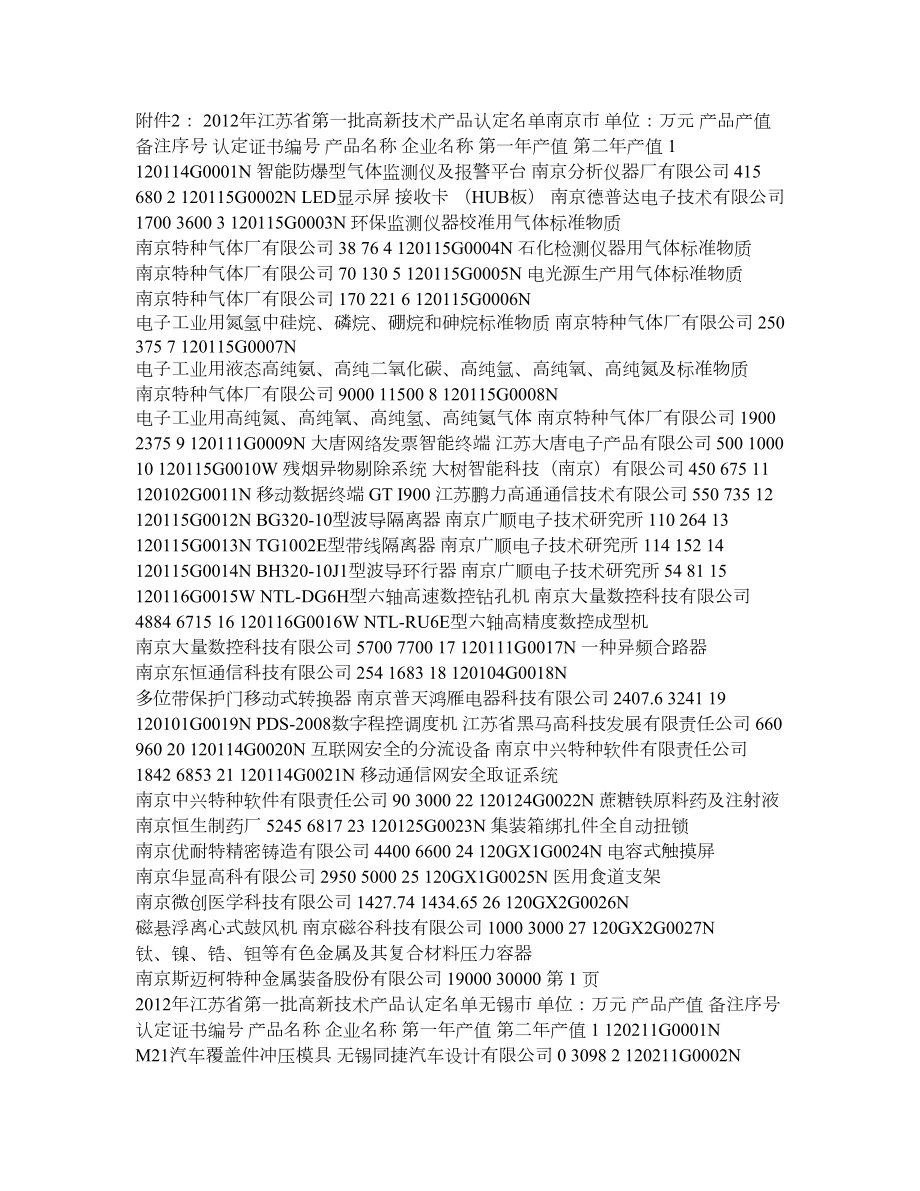 江苏省第一批高新技术产品认定名单.doc_第1页