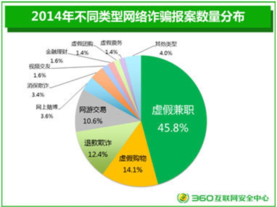 网络安全ppt.ppt_第3页