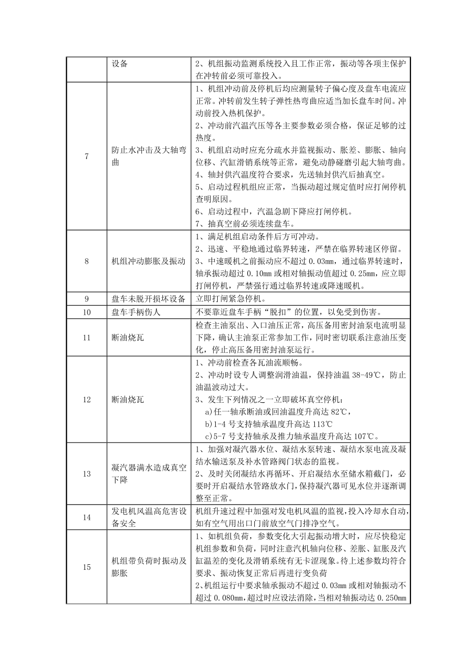 机组热态启机操作票.doc_第3页