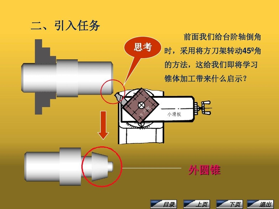 车外圆锥面车工课件.ppt_第2页