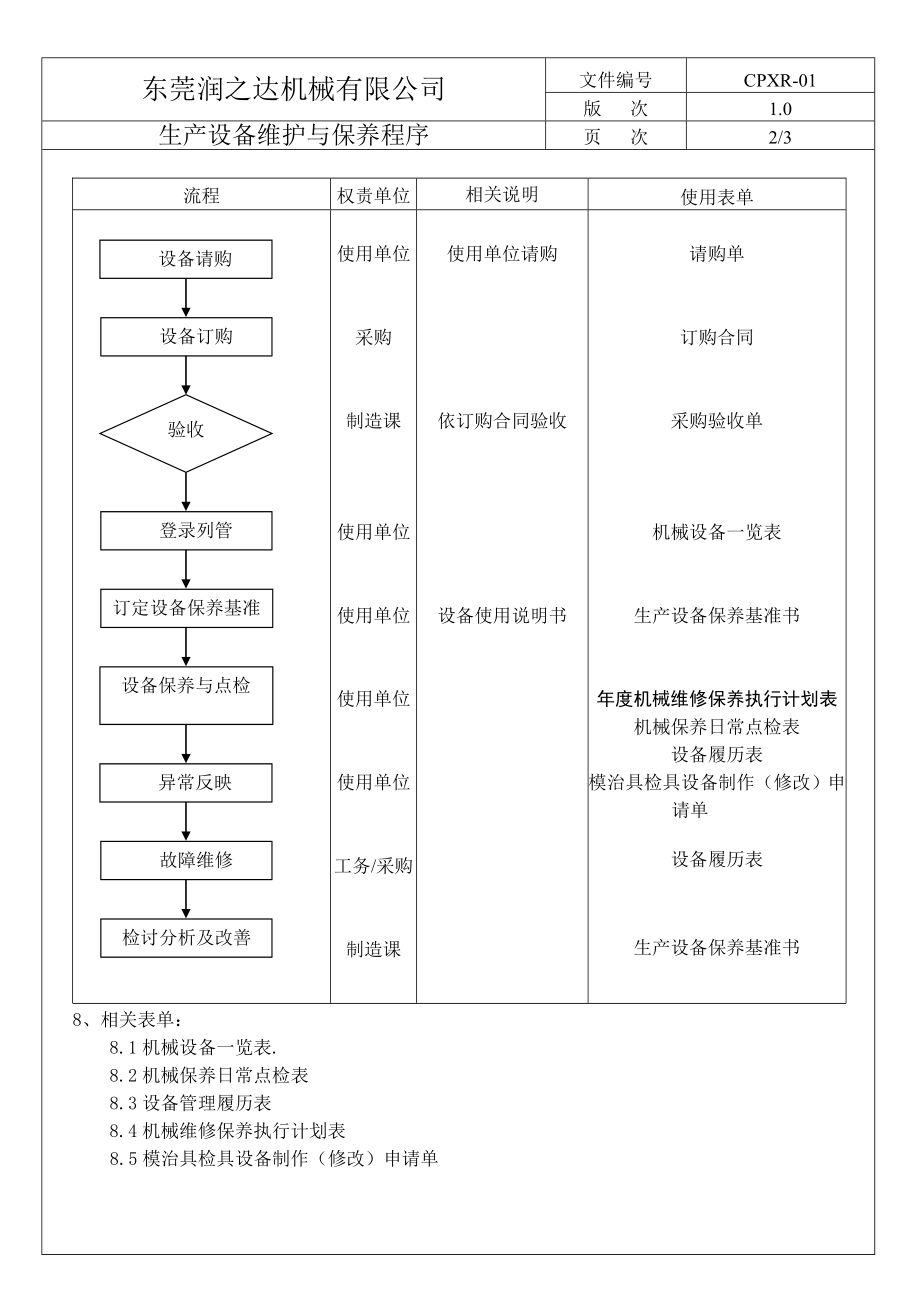 生产设备维护与保养程序.doc_第2页