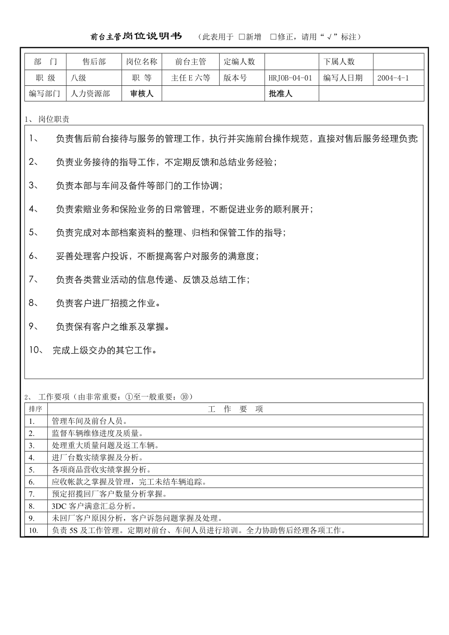 汽车4S店前台主管职责与要求.doc_第1页