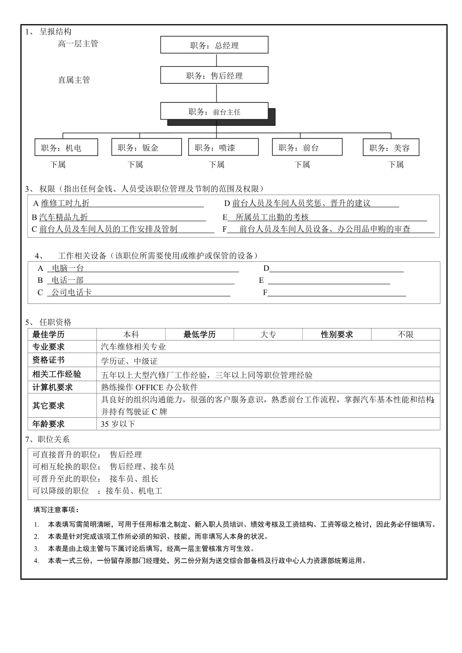 汽车4S店前台主管职责与要求.doc_第2页