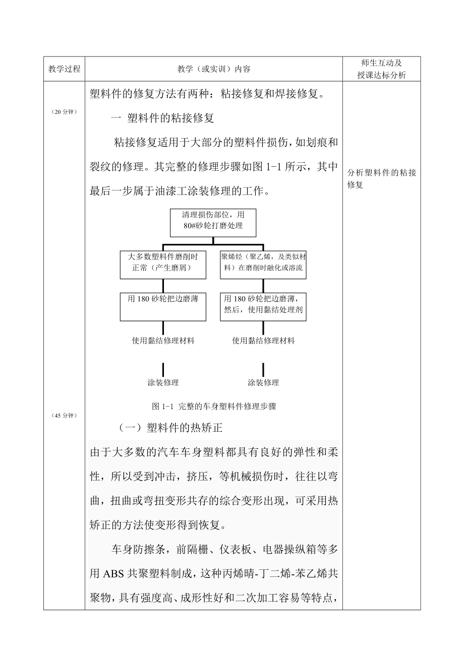 教学讲义汽车塑料板件的维修.doc_第2页