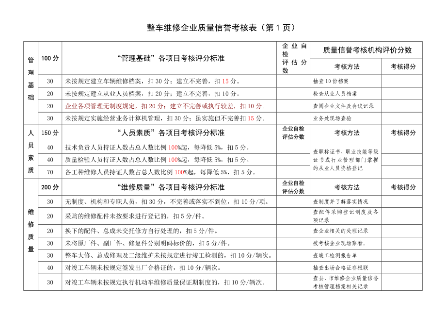 陕西省汽车整车维修企业质量信誉考核表.doc_第2页