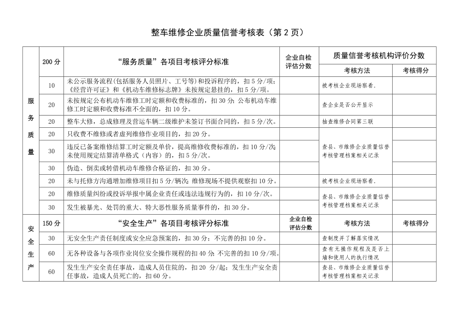 陕西省汽车整车维修企业质量信誉考核表.doc_第3页