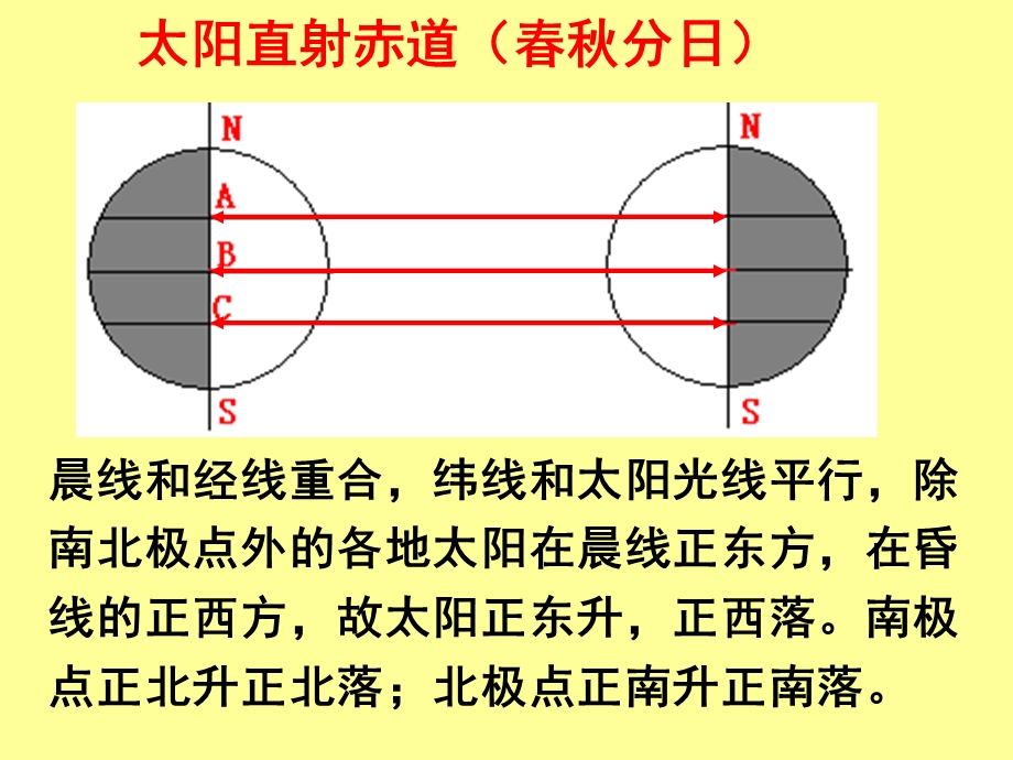 太阳有直射和北射北回归线以北课件.ppt_第3页