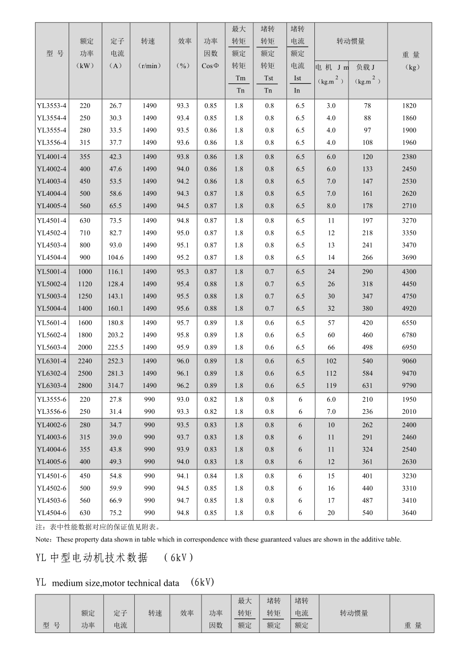 YL、YLKK系列(6kV)中型立式三相异步电动机样本.doc_第2页