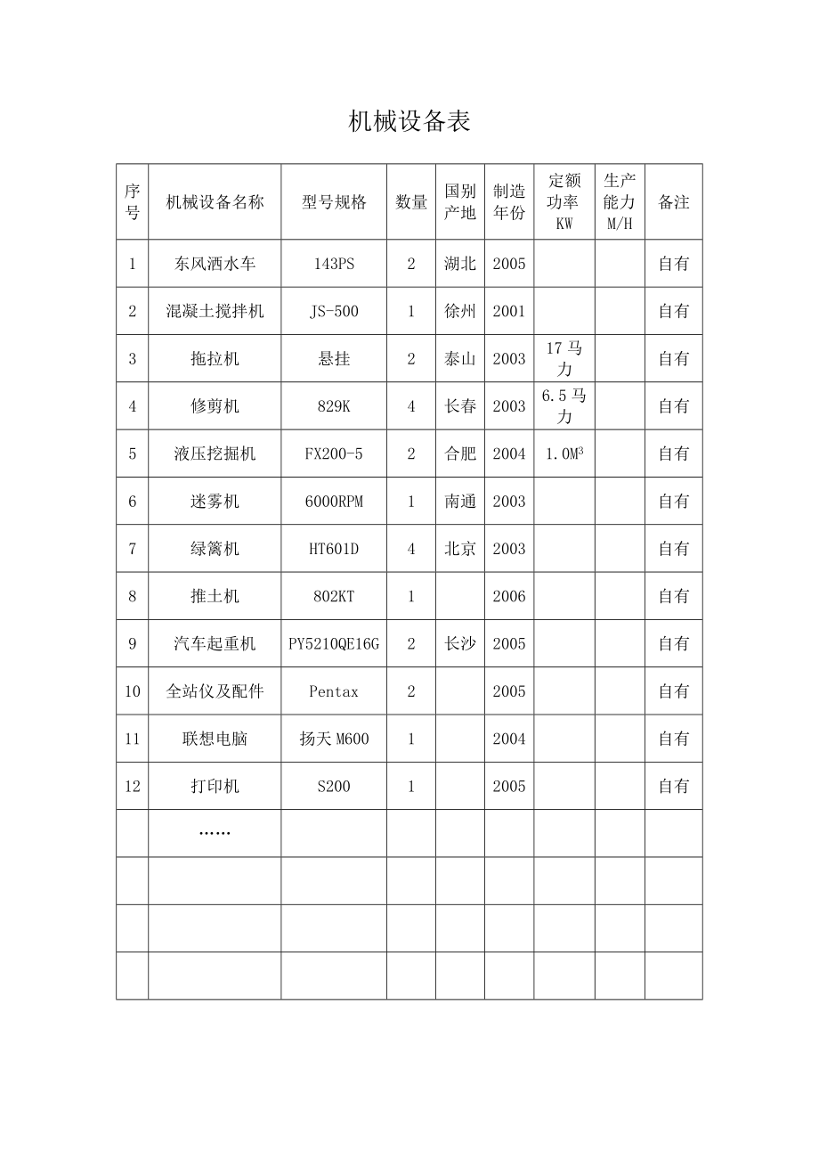 机械设备表.doc_第1页