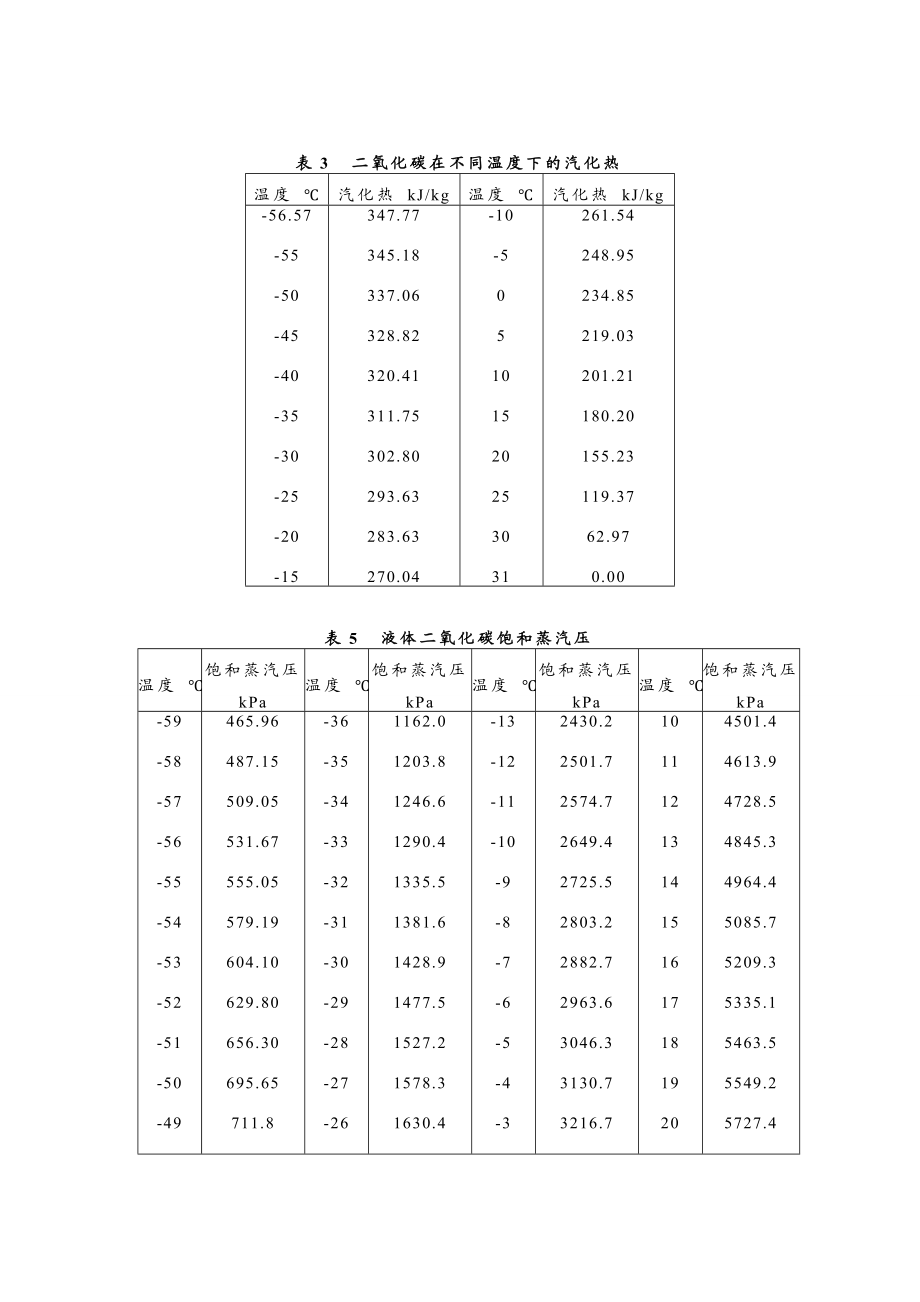 生产车间工艺操作规程.doc_第2页