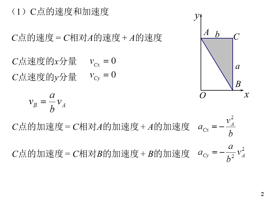 力学_舒幼生_第二章牛顿定律、动量定理课件.ppt_第2页