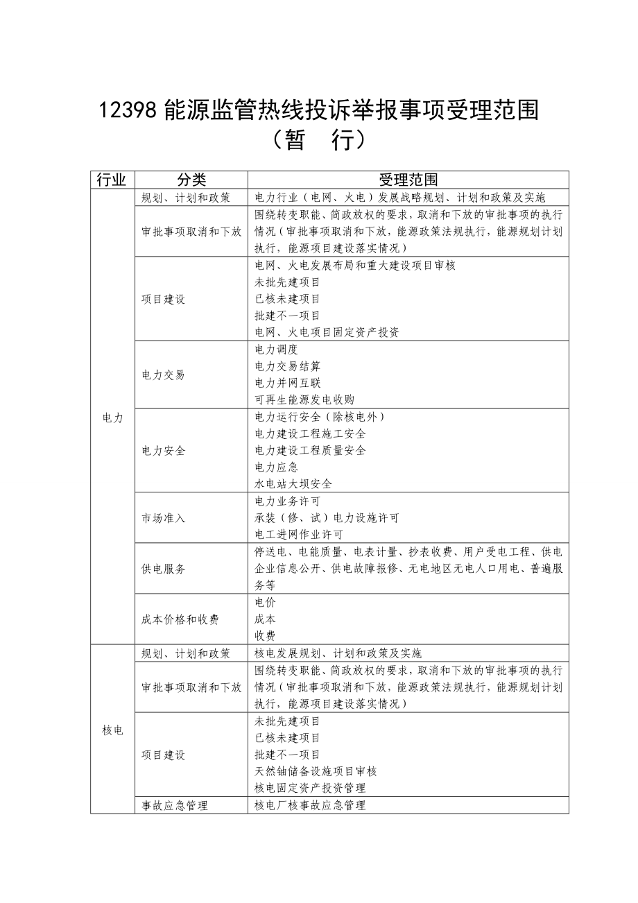 12398能源监管热线投诉举报事项受理范围（暂行） .doc_第1页