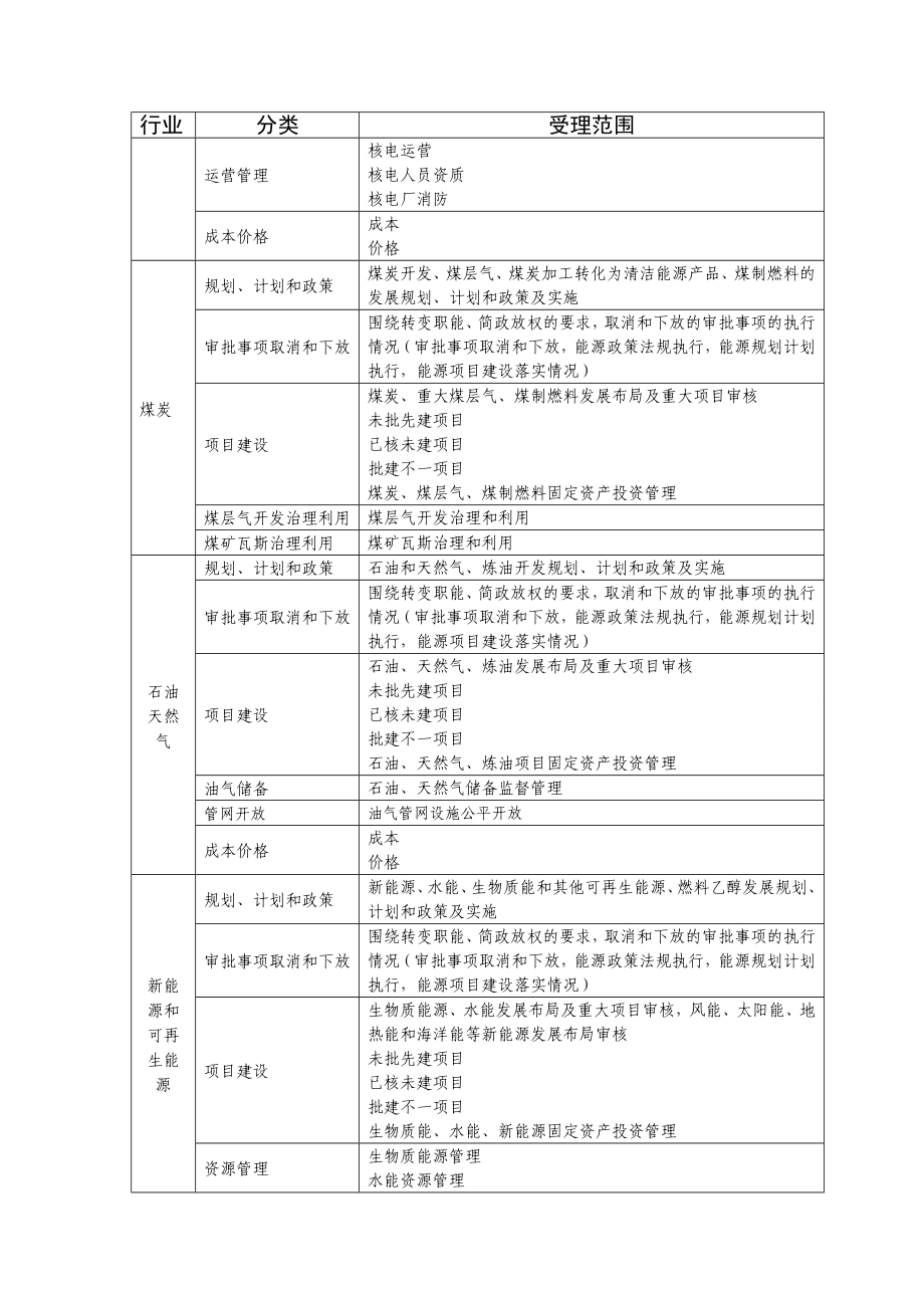 12398能源监管热线投诉举报事项受理范围（暂行） .doc_第2页