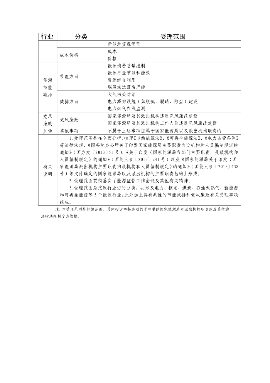 12398能源监管热线投诉举报事项受理范围（暂行） .doc_第3页