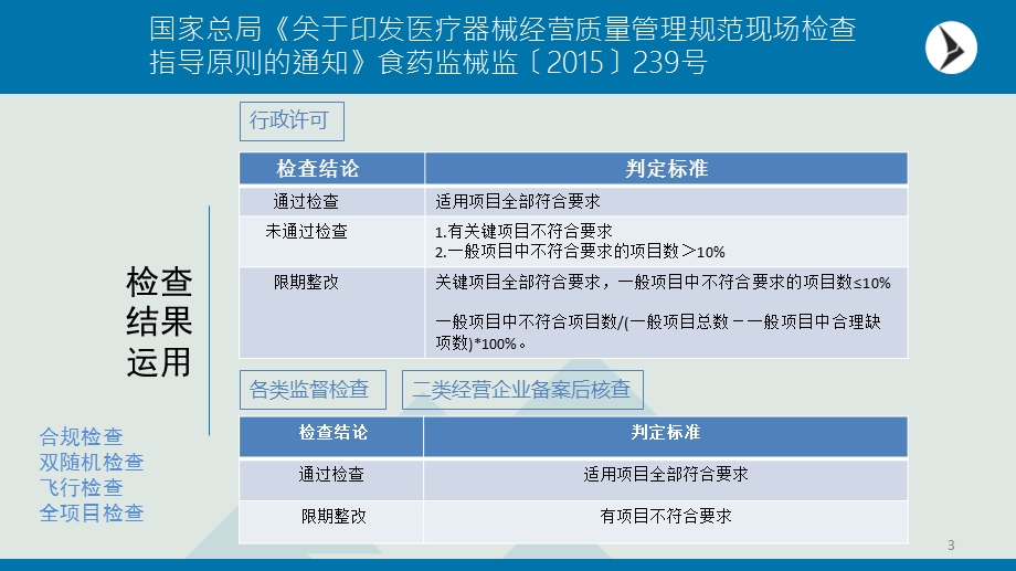 医疗器械经营质量管理规范现场检查指导原则培训课件.ppt_第3页