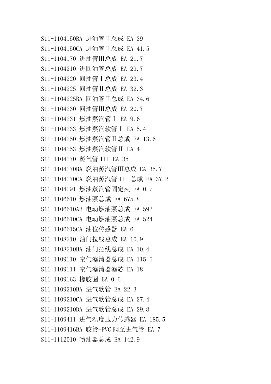 奇瑞配件价格[新版].doc_第3页