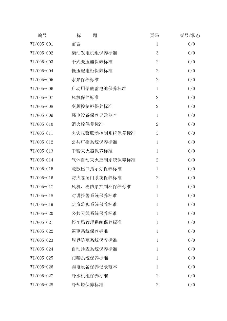 房屋设备保养标准.doc_第1页