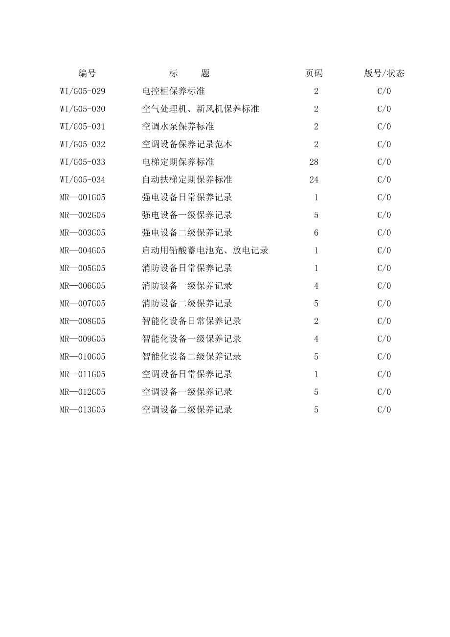 房屋设备保养标准.doc_第2页