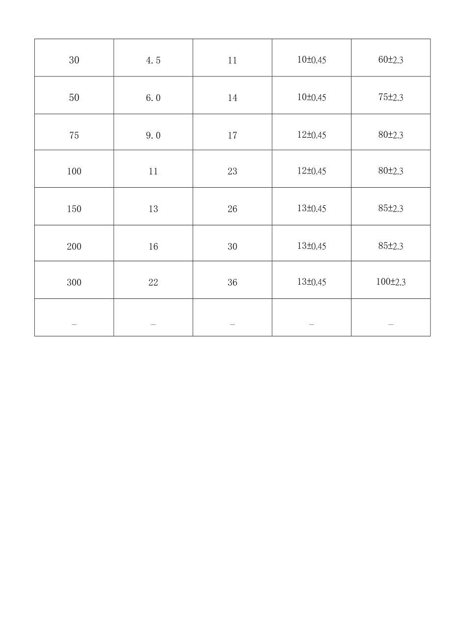 电烙铁维护指引.doc_第3页