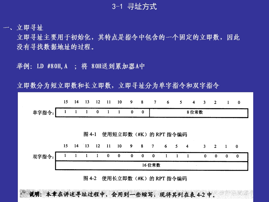 寻址方式和程序控制寻址方式数据类型课件.ppt_第3页