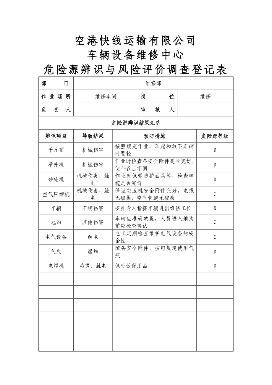 机动车维修企业危险源辨识、评估.doc_第2页