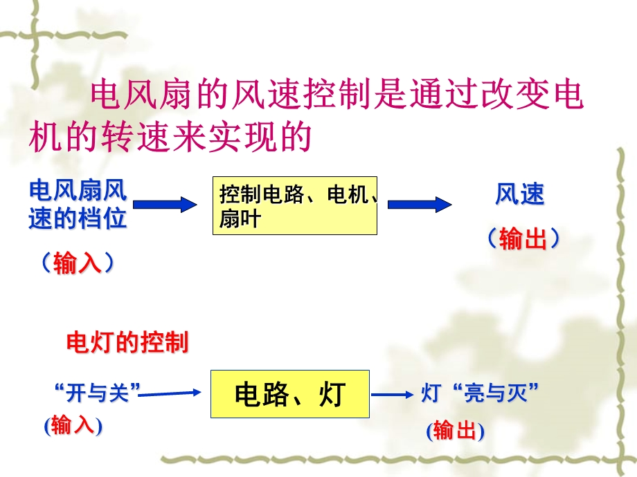 内锅温度上升课件.ppt_第3页