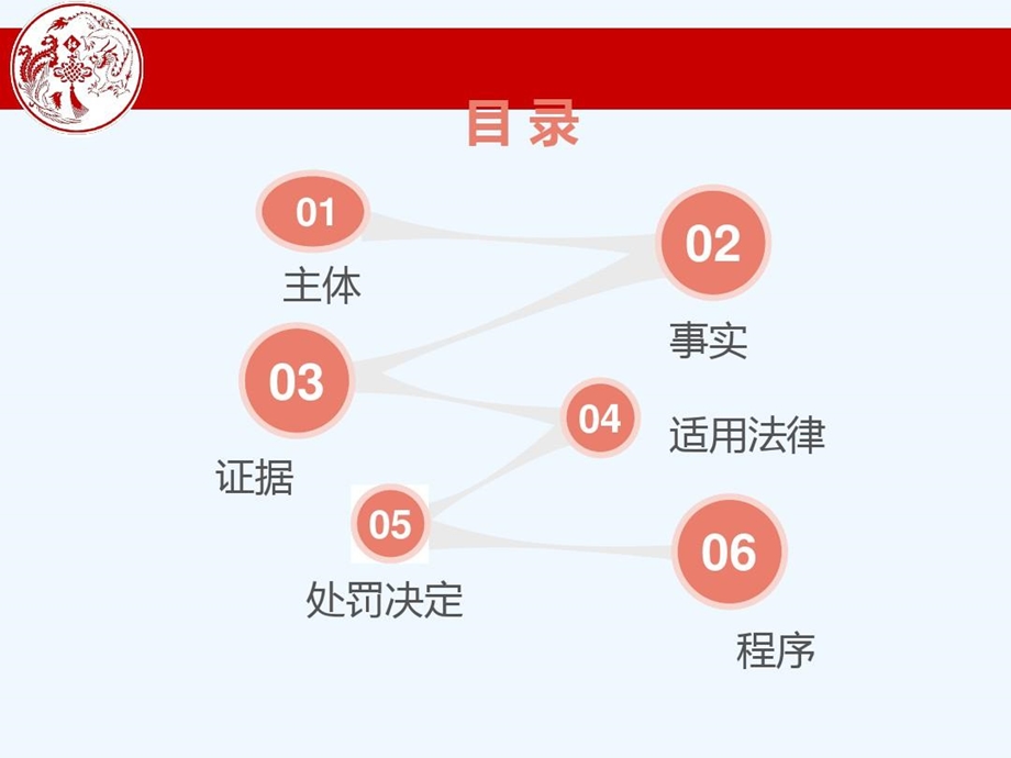 行政处罚案卷评查评分标准课程课件.ppt_第3页