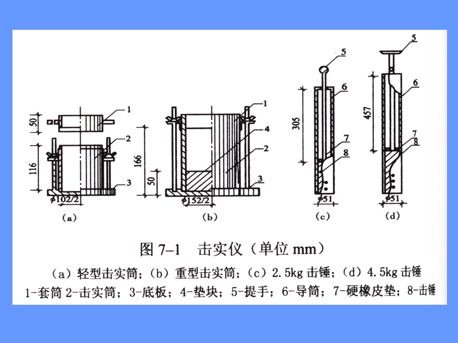 土力学教学击实试验填土的力学性质课件.pptx_第2页