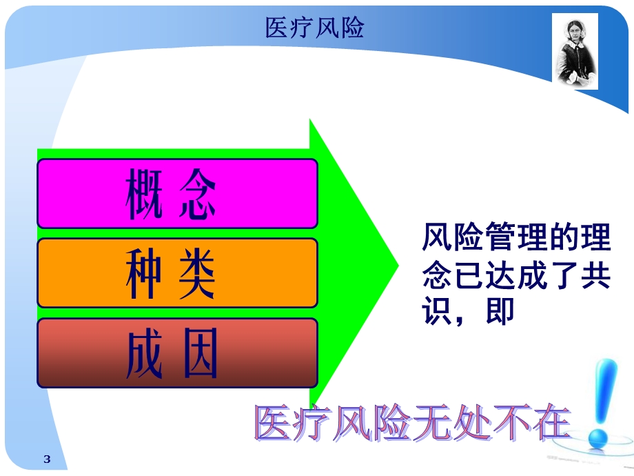 失效模式与效应分析在护理风险管理课件.ppt_第3页