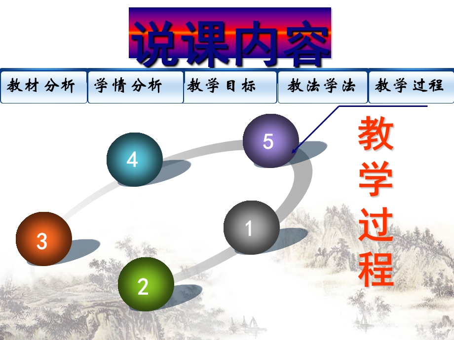 大一统的元朝(说课)-冀教版课件.ppt_第2页