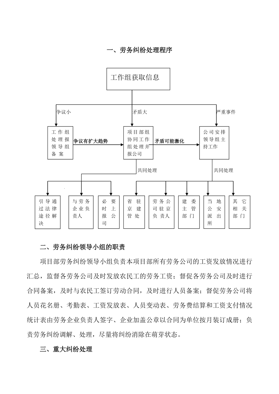 劳务纠纷处理应急预案(项目部)1.doc_第2页