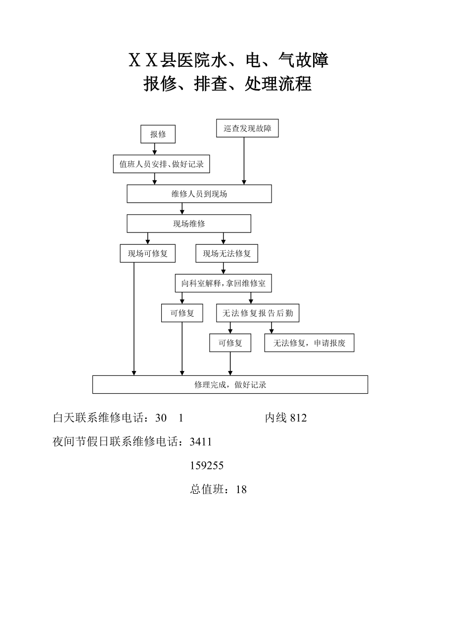 医院水、电、气故障报修、排查、处理流程1.doc_第2页