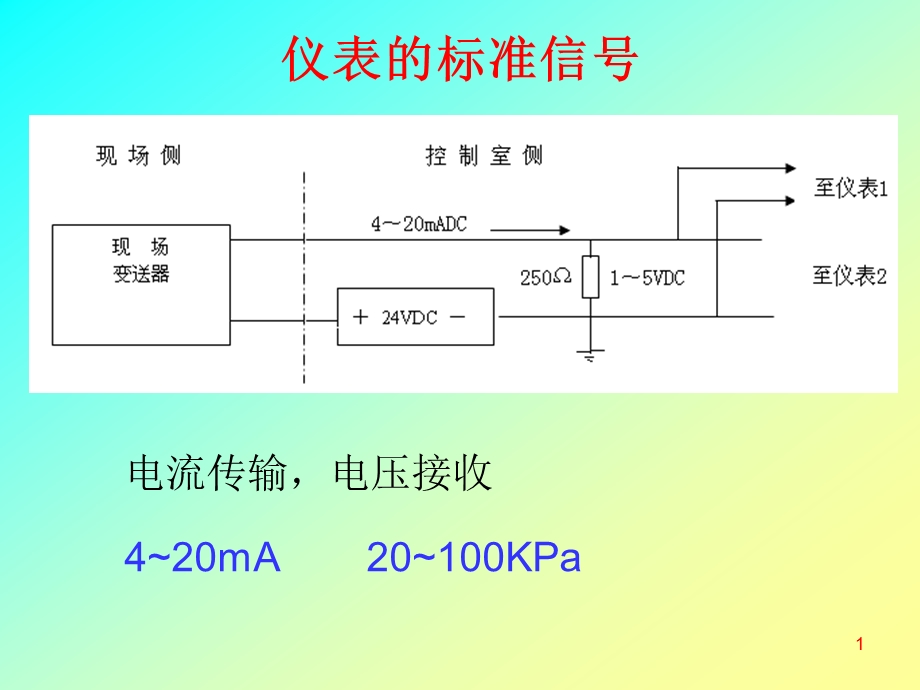 聚酯仪表知识培训课件.ppt_第1页