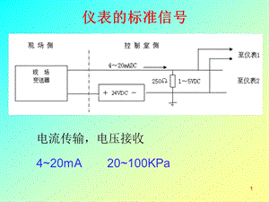 聚酯仪表知识培训课件.ppt