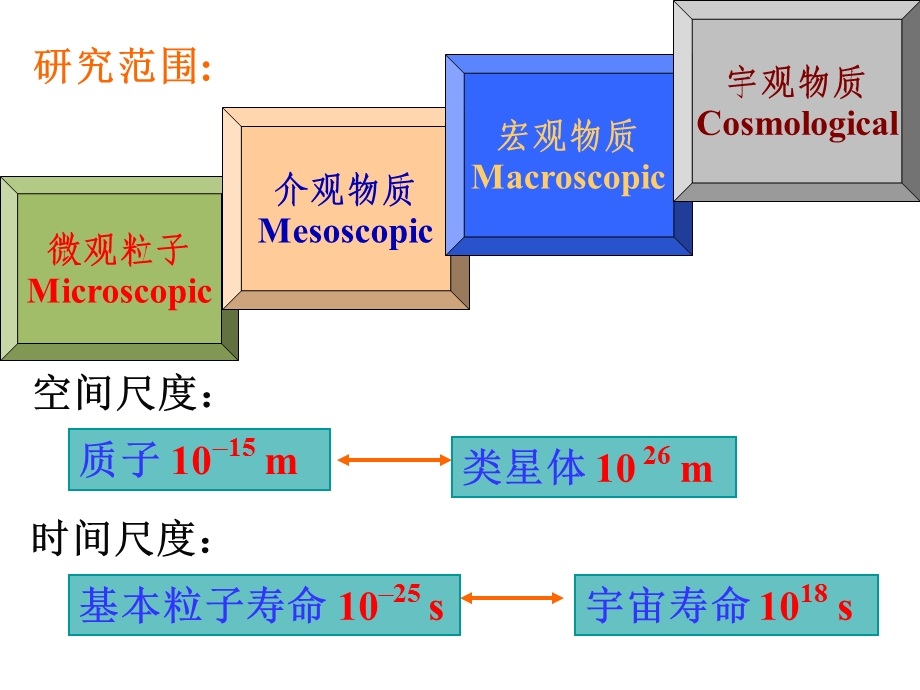 大学物理普通物理学课件.pptx_第2页