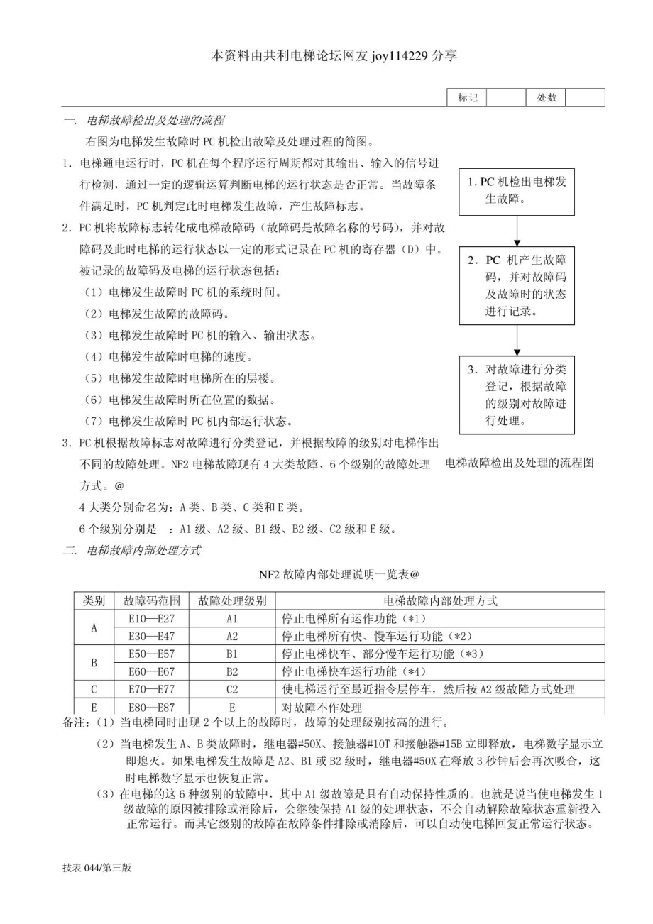 广州日立NF2故障检测说明.doc_第2页