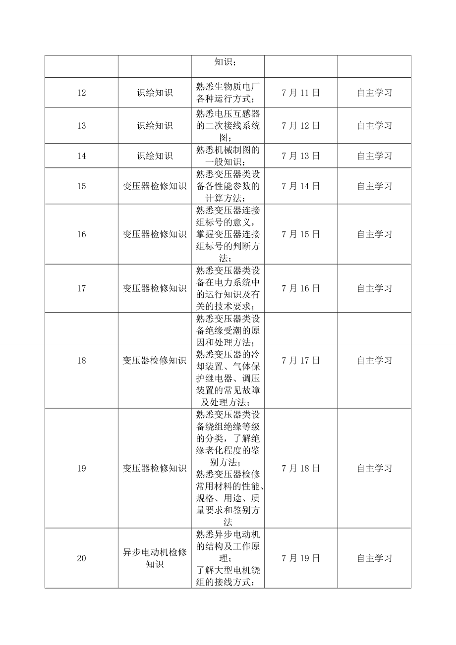 生产准备期电气检修培训计划.doc_第2页