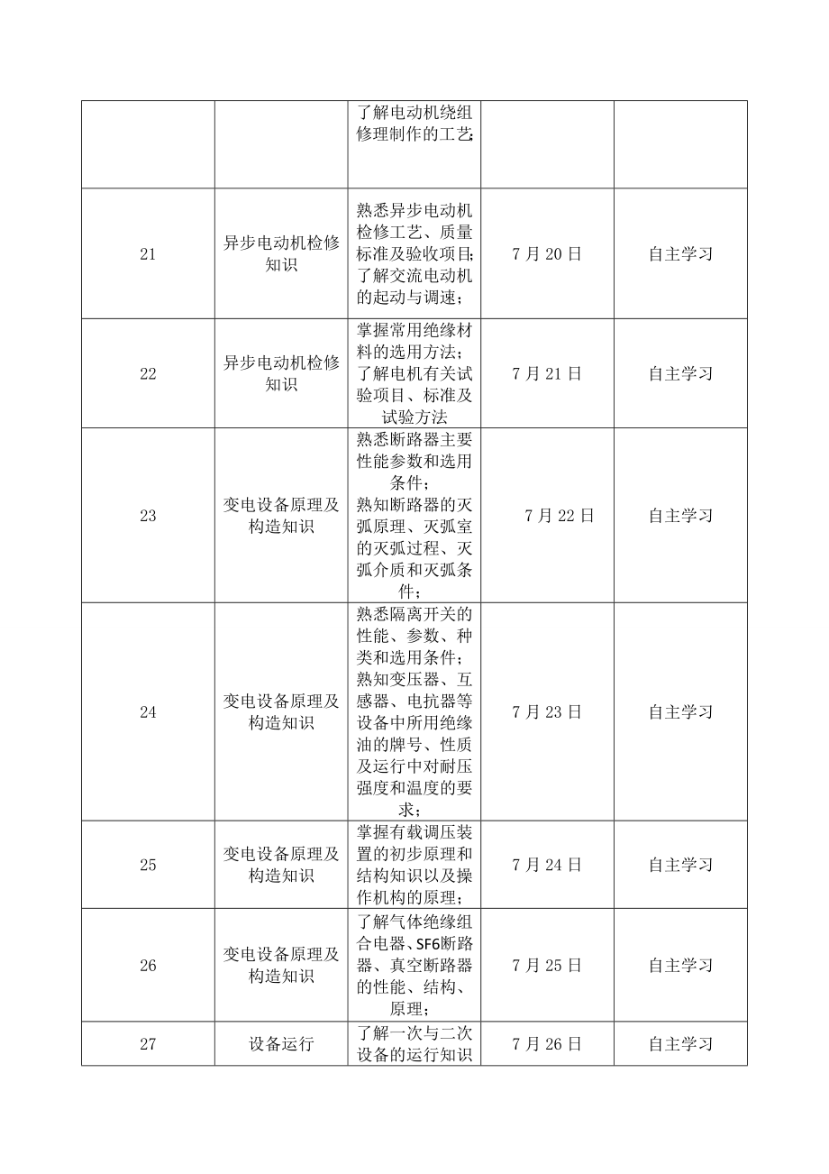 生产准备期电气检修培训计划.doc_第3页