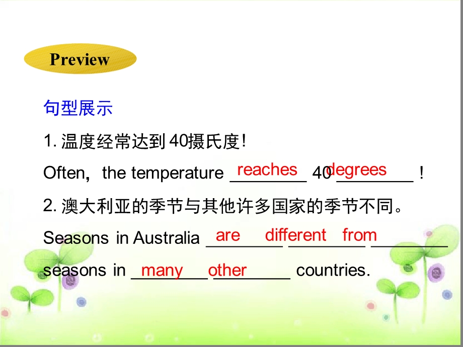 冀教版七年级英语下册Unit6Lesson35SurfinginSydneyppt课件.ppt_第3页