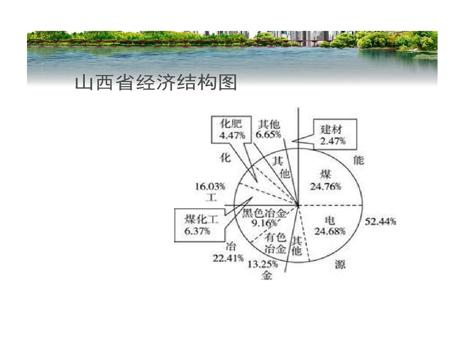 对长治市经济分析与思考课件.ppt_第3页