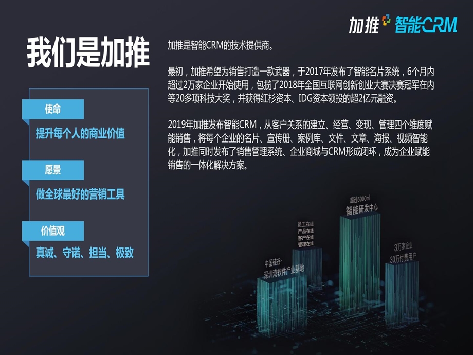 加推智能CRM解决方案标准版课件.ppt_第2页