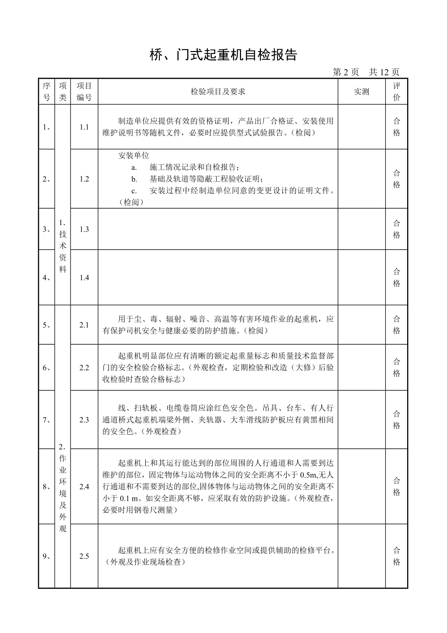 桥、门式起重机自检报告.doc_第2页