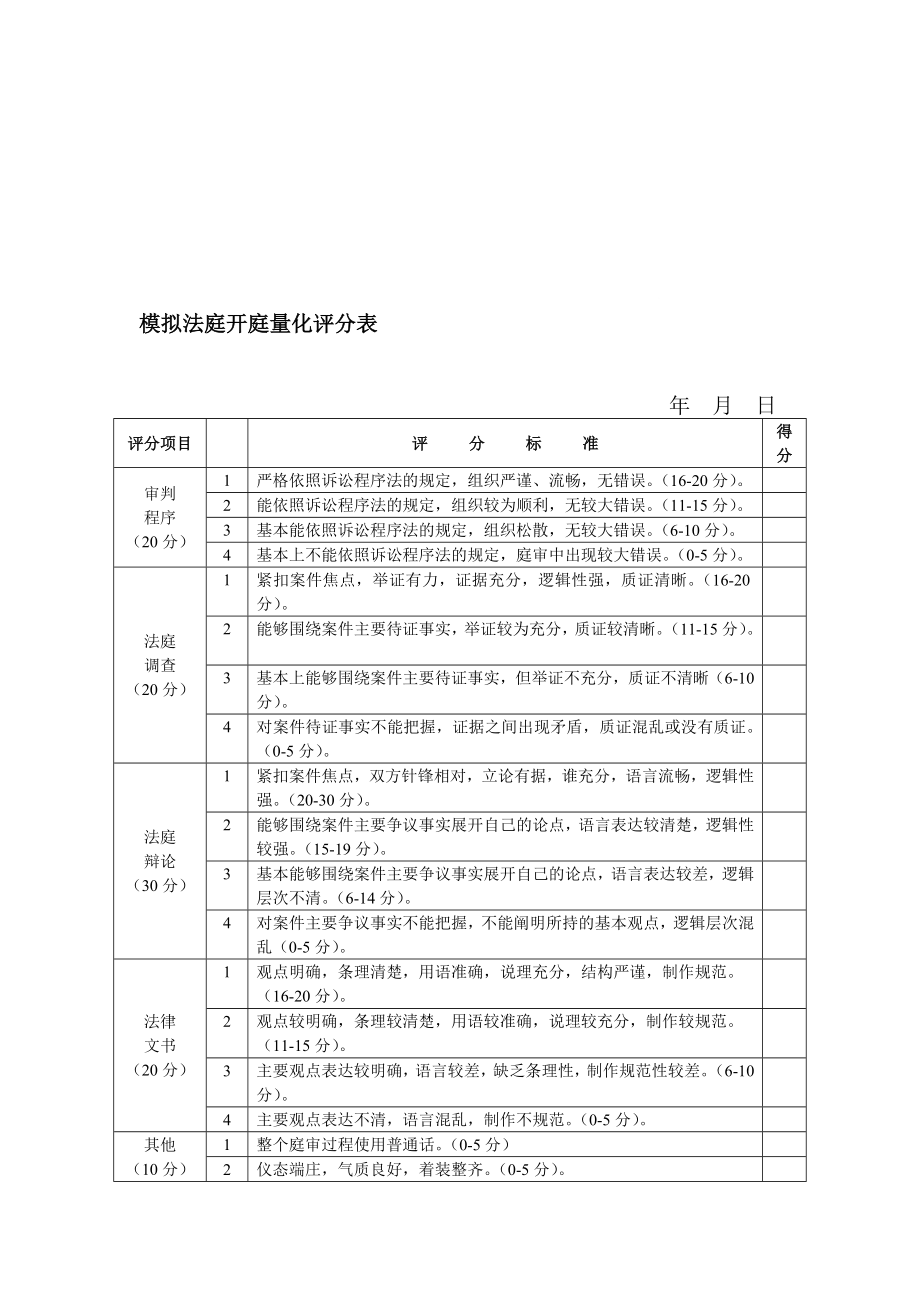 模拟法庭开庭量化评分表.doc_第1页