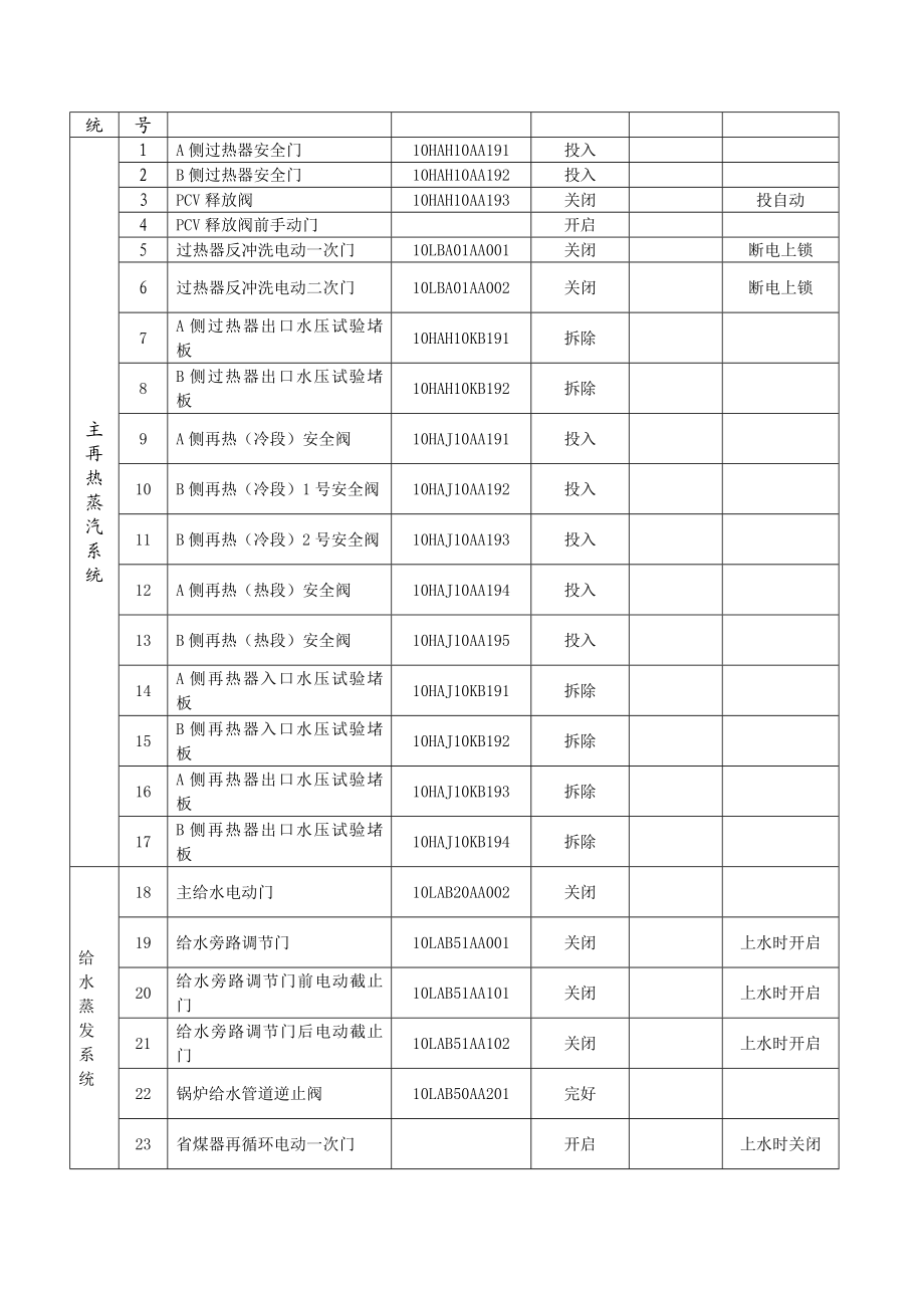 热力机械操作票.doc_第2页